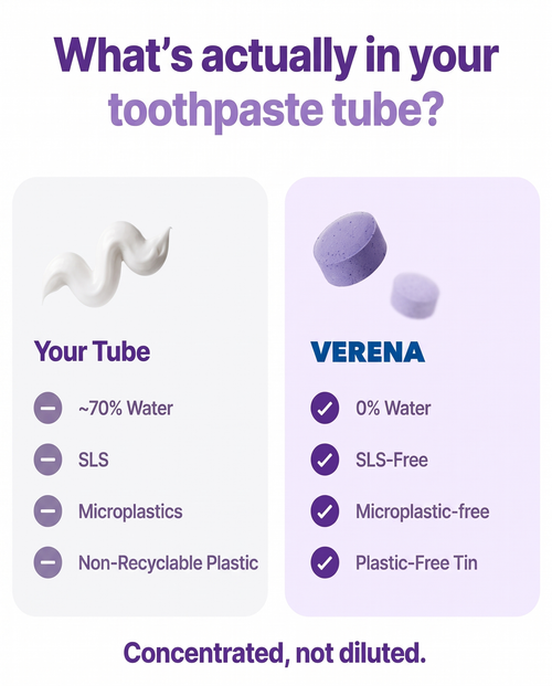 Purple Tone-Correcting Whitening Toothpaste Tablets with 10% Hydroxyapatite